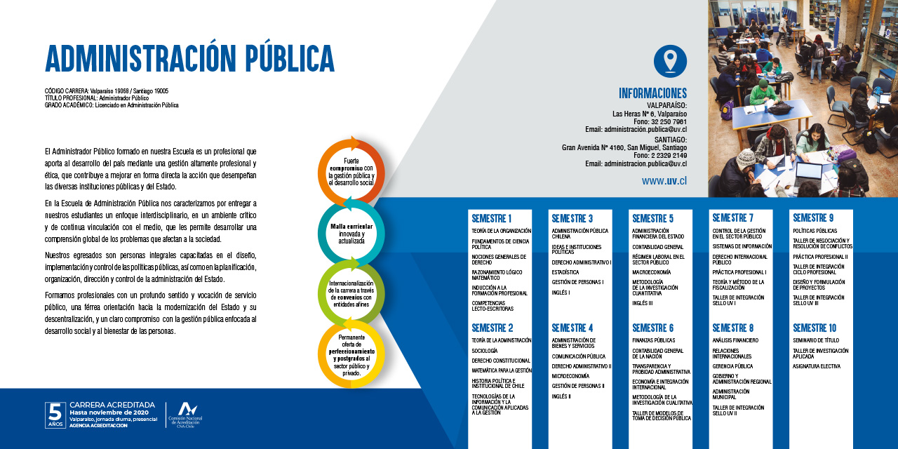 Plan de estudios
